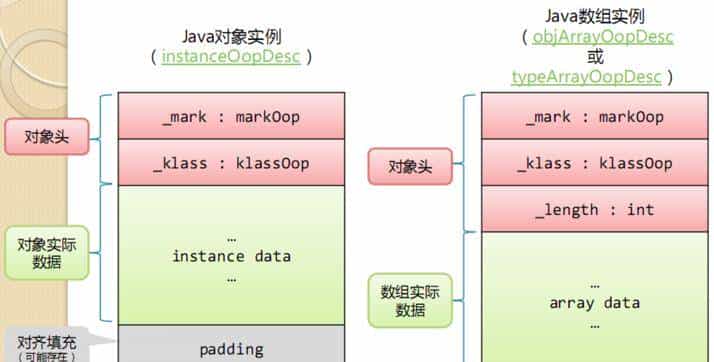 小白都能看得懂的java虚拟机内存模型