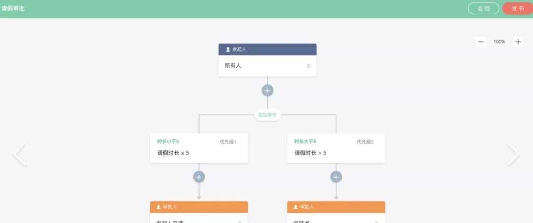 开源工作流引擎方案复盘