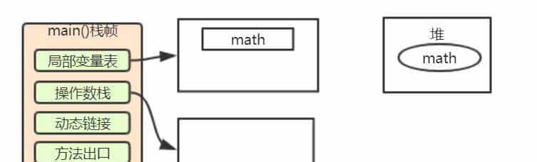 小白都能看得懂的java虚拟机内存模型