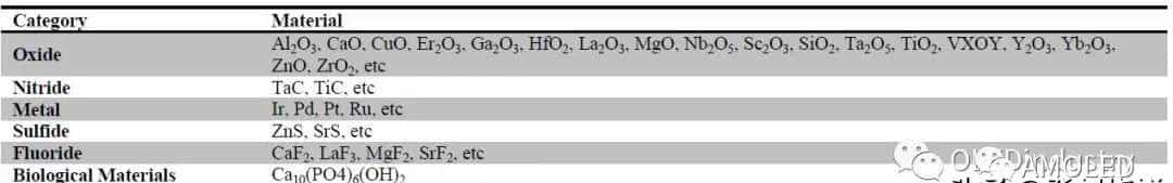 液晶面板PVD和CVD无机薄膜沉积方式大全，必定有你不知道的.....