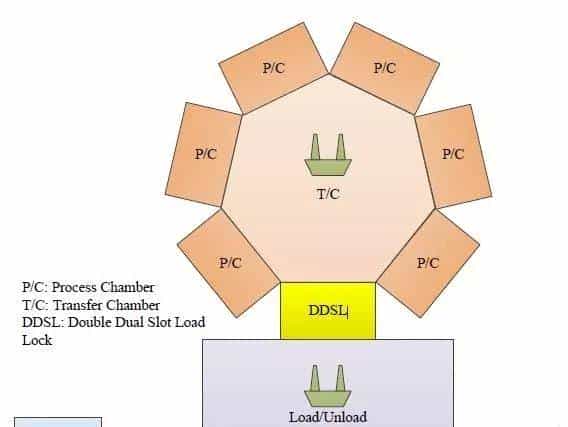 液晶面板PVD和CVD无机薄膜沉积方式大全，必定有你不知道的.....