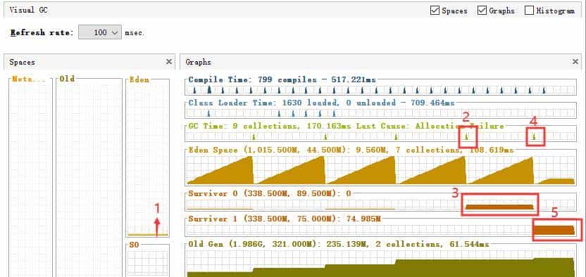 小白都能看得懂的java虚拟机内存模型