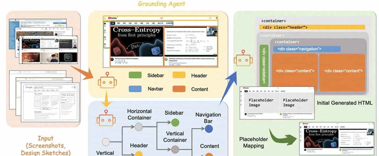 网页开发利器: 将UI截图秒变可编辑HTML/CSS代码