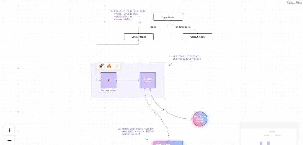 开源工作流引擎方案复盘