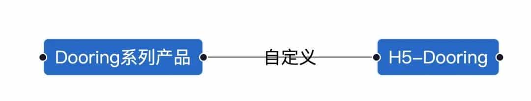 开源工作流引擎方案复盘