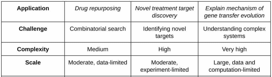 谷歌发布科研辅助神器！能帮你提新的idea，三大真实场景实证