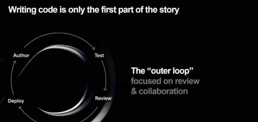从代码爆炸到评审革新，Cursor与Graphite的强强联合