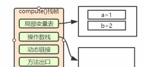 小白都能看得懂的java虚拟机内存模型