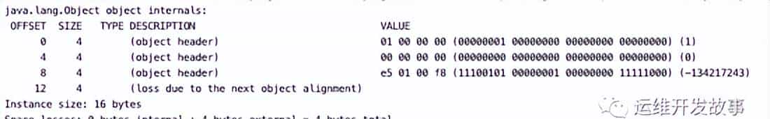 JVM 从入门到放弃之 Java 对象创建过程