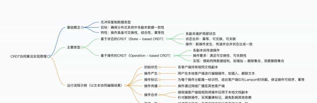 爆肝推荐！一款开箱即用的协同文档编辑器