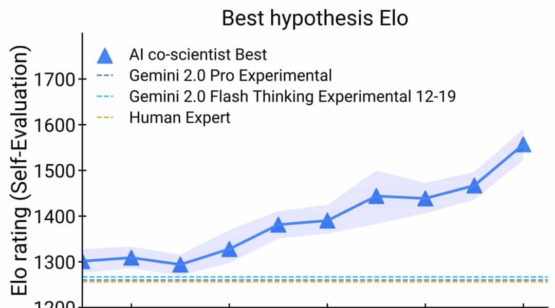 谷歌发布科研辅助神器！能帮你提新的idea，三大真实场景实证