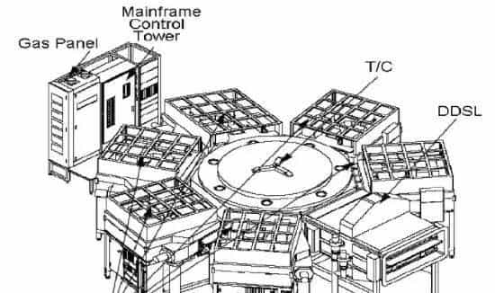 液晶面板PVD和CVD无机薄膜沉积方式大全，必定有你不知道的.....