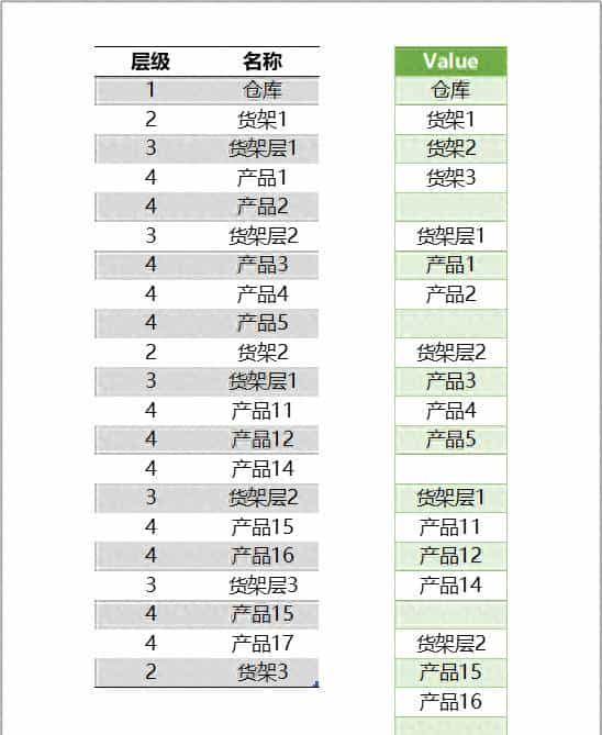 Table.Group 货架分级显示