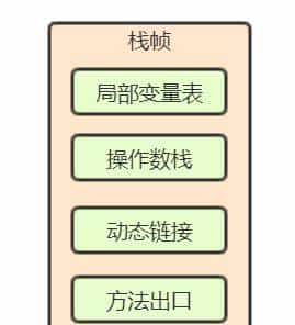 小白都能看得懂的java虚拟机内存模型