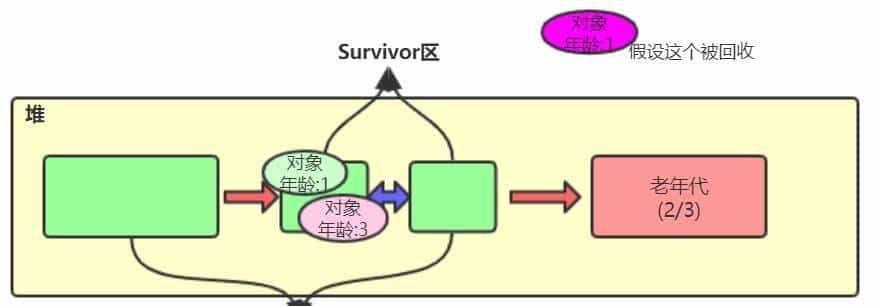 小白都能看得懂的java虚拟机内存模型