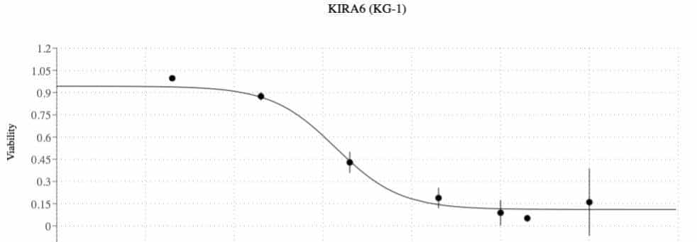 谷歌发布科研辅助神器！能帮你提新的idea，三大真实场景实证