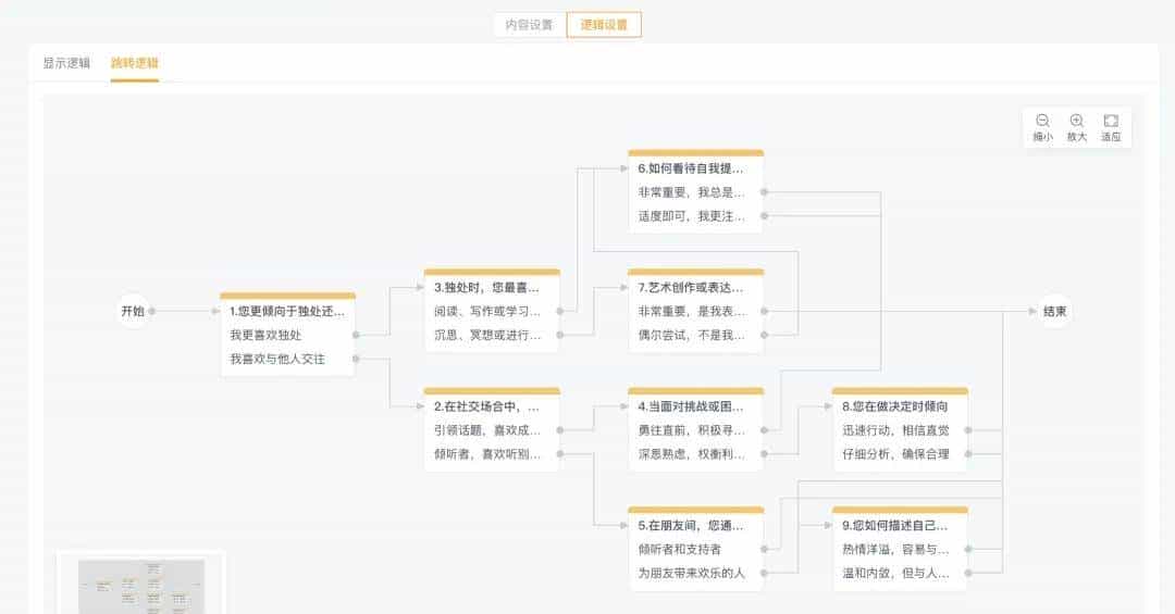 安利一款企业级开源可视化问卷系统