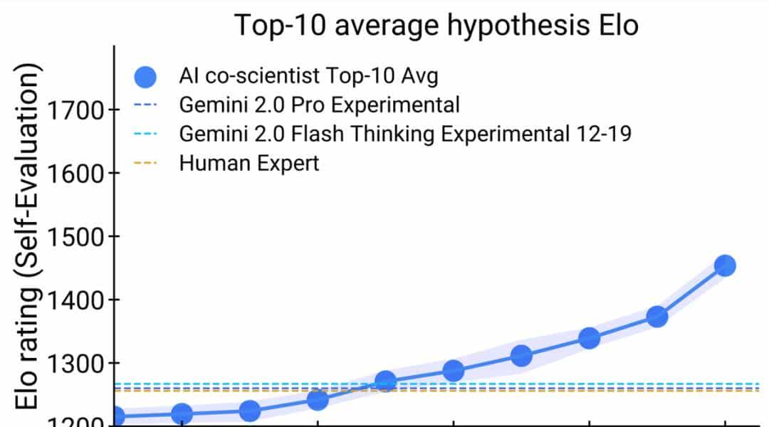 谷歌发布科研辅助神器！能帮你提新的idea，三大真实场景实证