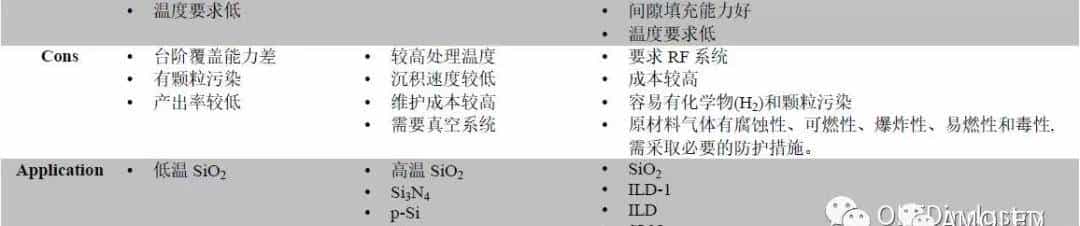 液晶面板PVD和CVD无机薄膜沉积方式大全，必定有你不知道的.....