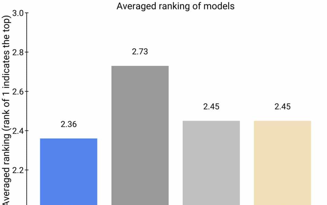 谷歌发布科研辅助神器！能帮你提新的idea，三大真实场景实证