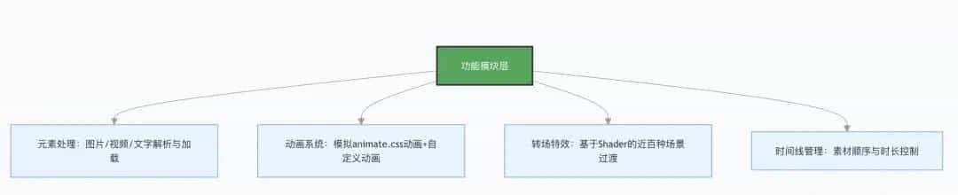 挖到了一个宝藏开源项目：用Node.js轻松搞定短视频，效率拉满！