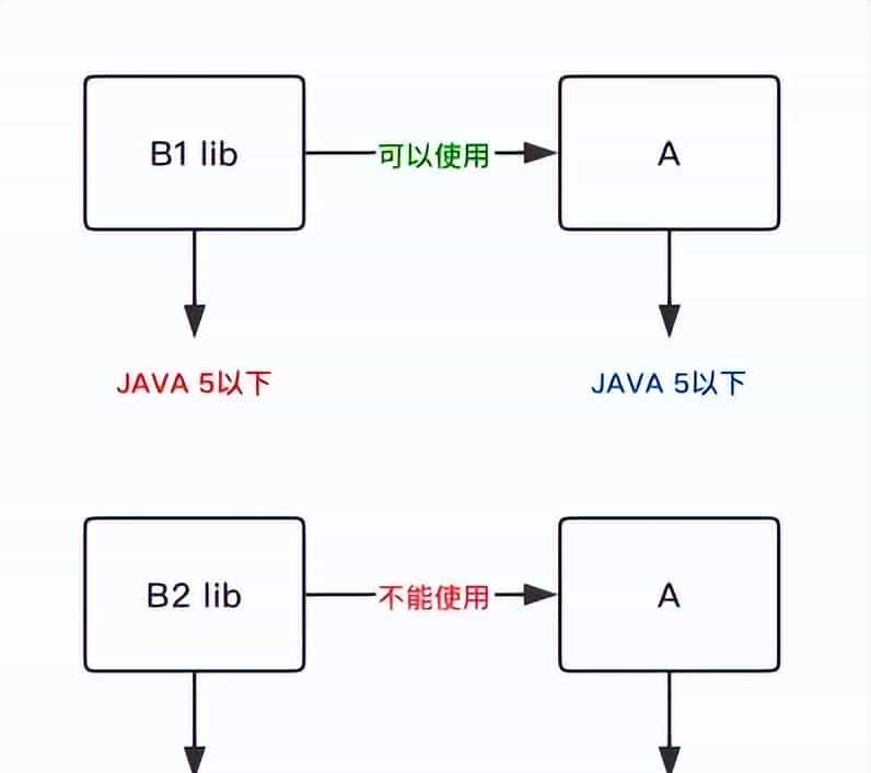 一起带你深入理解java泛型的来龙去脉