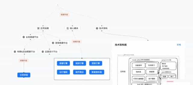 开源工作流引擎方案复盘