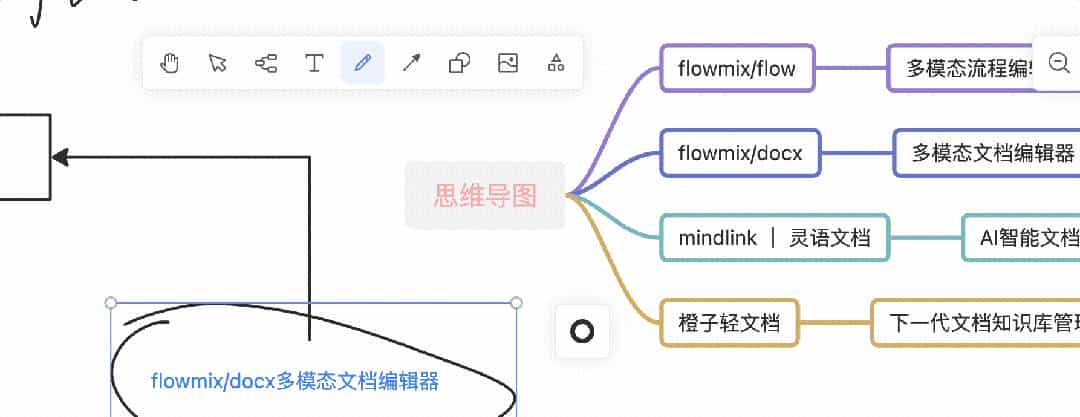 drawnix,一款超赞的开源白板工具,打造高效项目流程画板