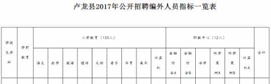 河北最新招聘上千人！公务员，事业单位，中移动、中车校招等