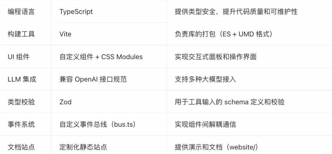 阿里开源 PageAgent：让网页秒变 AI 助手，无需后端部署！