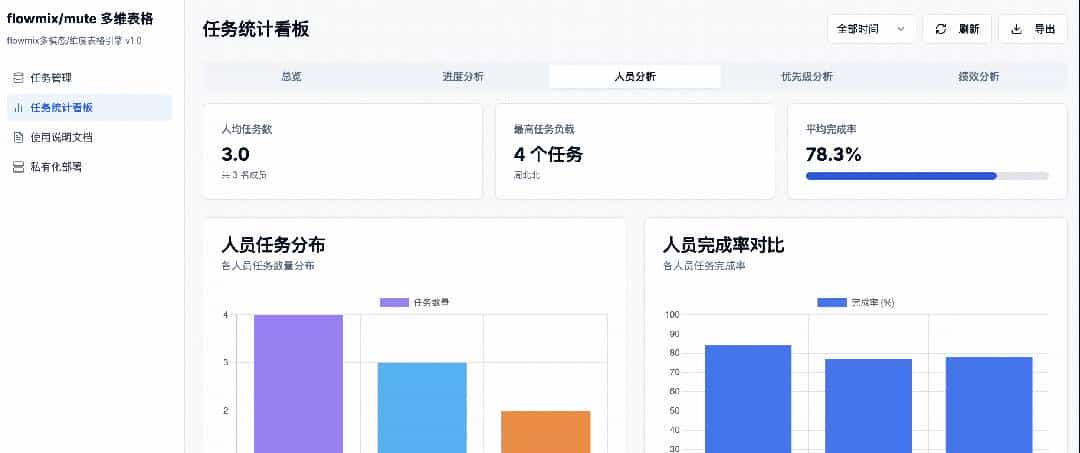 写了一款功能强劲的多维表格编辑器, 上线！