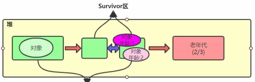 小白都能看得懂的java虚拟机内存模型