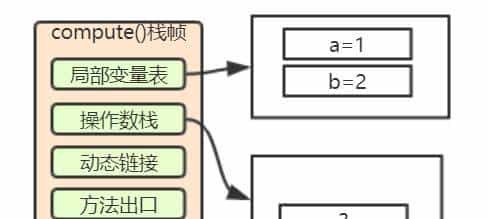 小白都能看得懂的java虚拟机内存模型