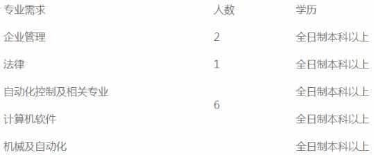 河北最新招聘上千人！公务员，事业单位，中移动、中车校招等