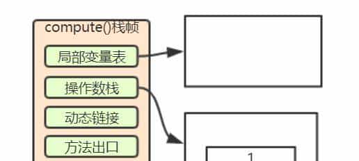 小白都能看得懂的java虚拟机内存模型