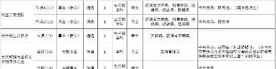 河北最新招聘上千人！公务员，事业单位，中移动、中车校招等