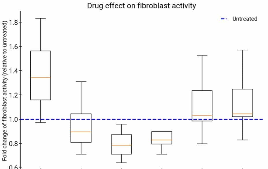 谷歌发布科研辅助神器！能帮你提新的idea，三大真实场景实证