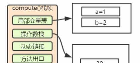 小白都能看得懂的java虚拟机内存模型