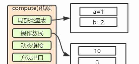 小白都能看得懂的java虚拟机内存模型
