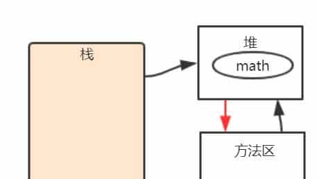 小白都能看得懂的java虚拟机内存模型
