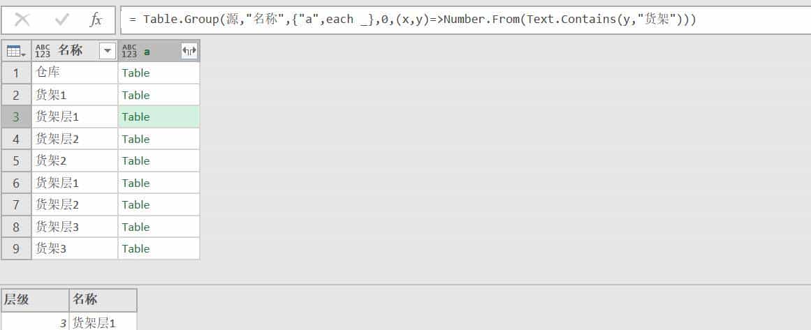 Table.Group 货架分级显示