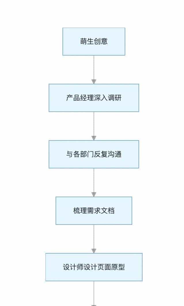 1w star！我们把Dooring零代码接入了AI，一句命令，自动生成页面