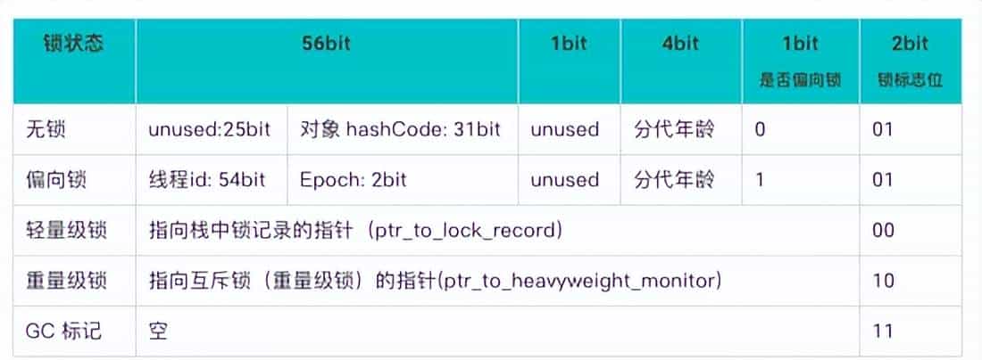 JVM 从入门到放弃之 Java 对象创建过程