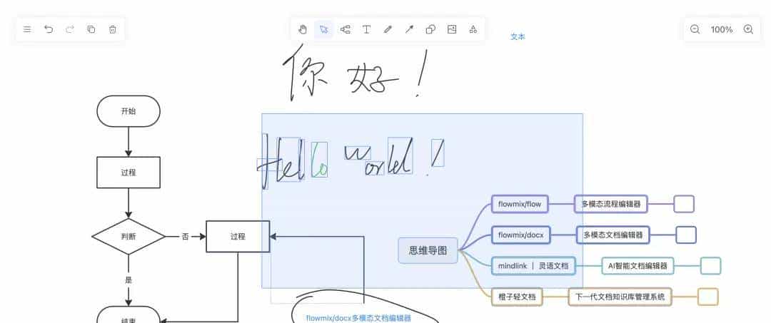 drawnix,一款超赞的开源白板工具,打造高效项目流程画板
