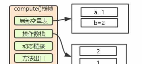 小白都能看得懂的java虚拟机内存模型