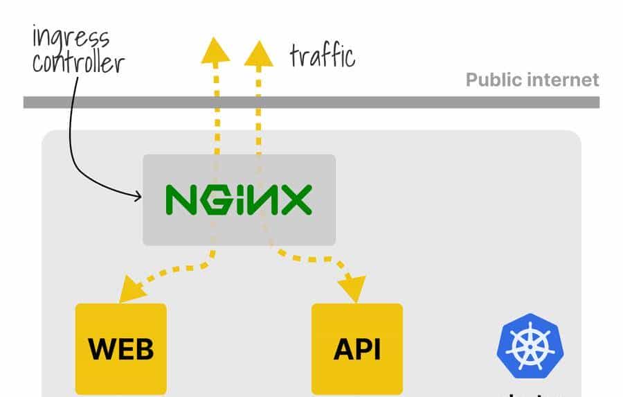 Kubernetes系列(十三)阻止 ingress SQL 注入、 XSS 等攻击