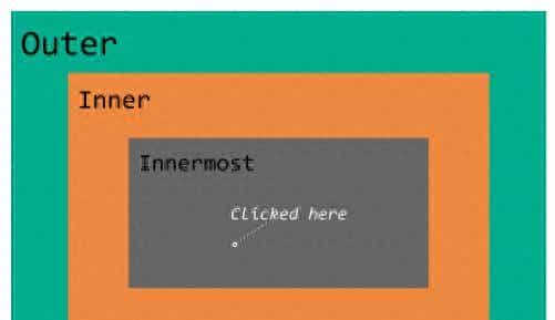 今年最常见的前端面试题，你会做几道？