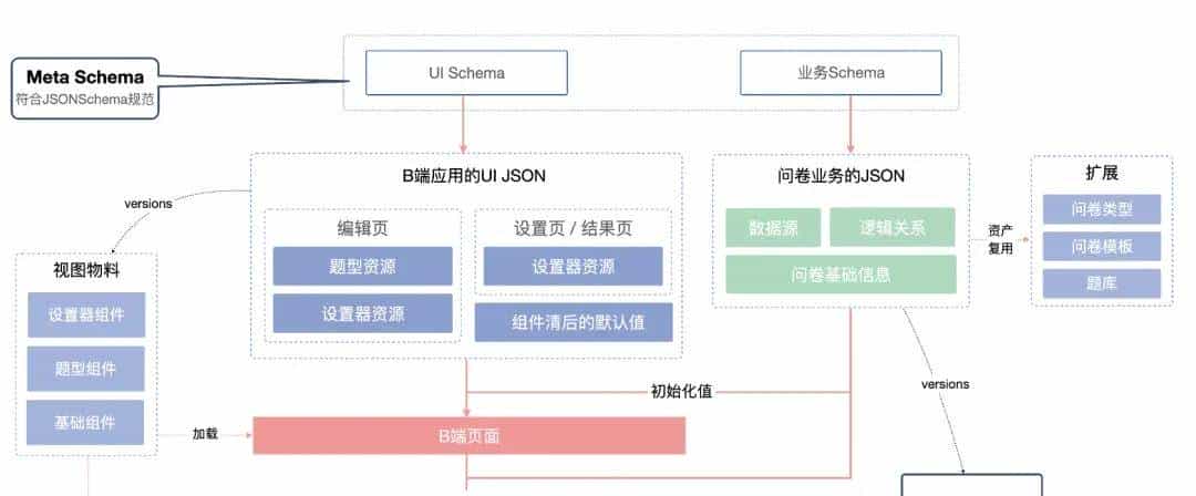 安利一款企业级开源可视化问卷系统