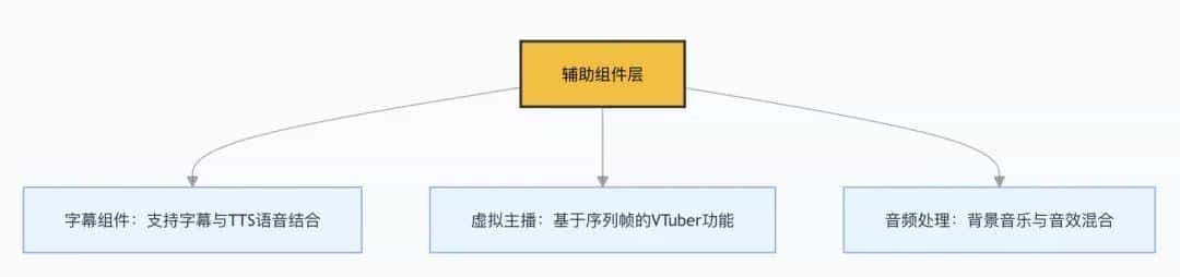 挖到了一个宝藏开源项目：用Node.js轻松搞定短视频，效率拉满！