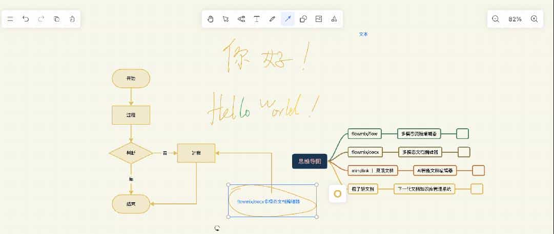drawnix,一款超赞的开源白板工具,打造高效项目流程画板